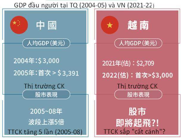 Thông tin về quỹ lớn sắp rón vốn vào Việt Nam