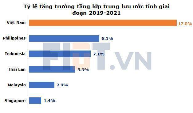 Thông tin về quỹ lớn sắp rón vốn vào Việt Nam