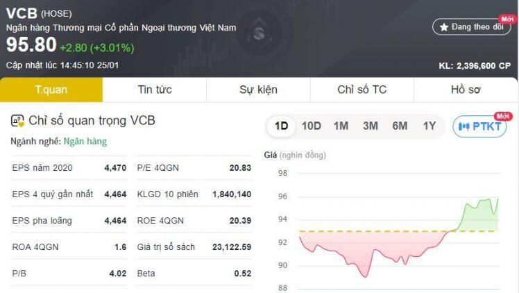 Cổ phiếu nào giúp Vn-Index lấy lại đà "thăng hoa" trong phiên 25/1