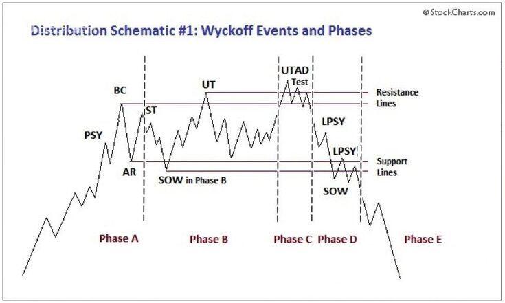 VNINDEX tạo đáy ngắn hạn - Nhóm thủy sản âm thầm tạo đỉnh phân phối.. Nếu các bạn từng đọc qua phương  ...