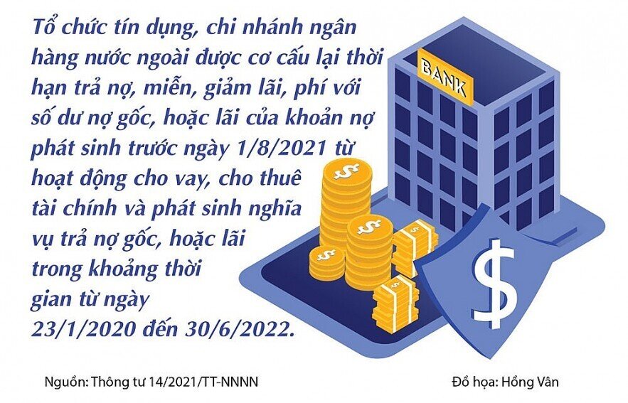 Giá cổ phiếu ngân hàng đã giảm đáng kể - Có thực sự hấp dẫn?. Tính từ đầu năm đến nay, cổ phiếu nhóm  ...