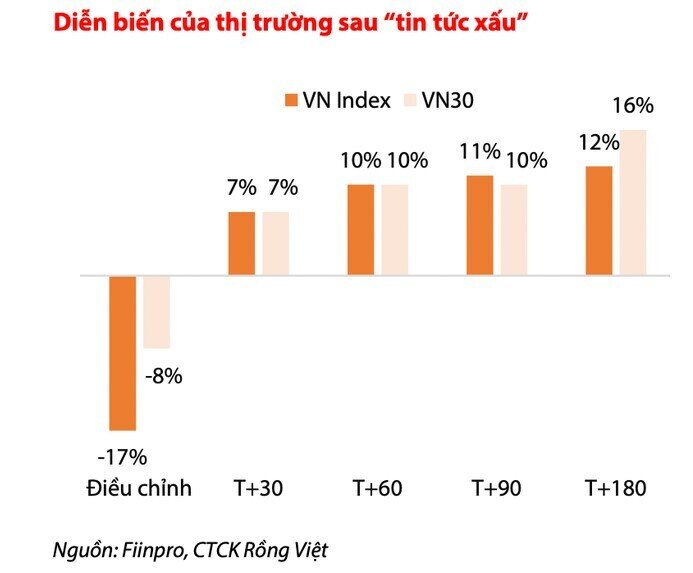 VDSC: Chỉ số VN-Index sẽ dao động trong khoảng 1.320 - 1.420 điểm