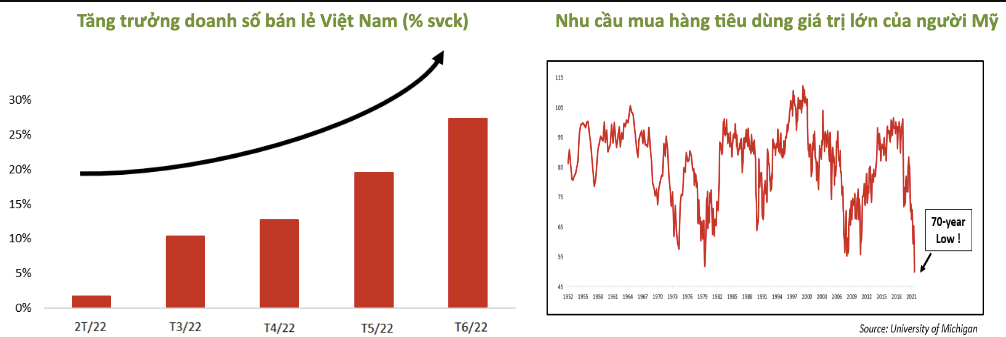 GDP quý 3 sẽ tăng vọt, kỳ vọng sự phục hồi mạnh mẽ của VN-Index cuối 2022. Kinh tế Việt Nam tăng trưởng  ...