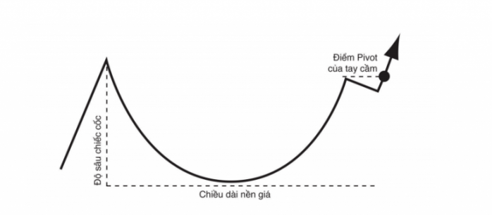 PHƯƠNG PHÁP GIAO DỊCH THEO XU HƯỚNG DÒNG TIỀN!. Phương pháp này bao gồm 2 phần:. 1. Điều kiện mua &  ...