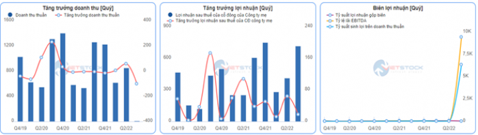 PDR CỔ SÀN LIÊN TIẾP - GÓC NHÌN THỰC TẾ TOÀN CẢNH. Rảnh rỗi, viết một bài với góc nhìn cá nhân về cổ  ...