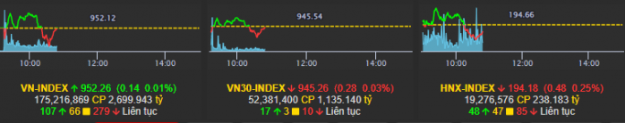 VNindex có tín hiệu phân phối, nhóm cổ phiếu theo dõi khi thị trường điều chỉnh?. Nếu Index duy trì  ...