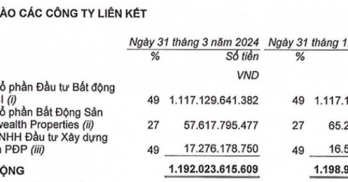 Hoàn trả chi phí đã đầu tư vào dự án gần 2.000 tỷ đồng trên khu đất vàng tại TP. HCM cho liên danh Phát Đạt