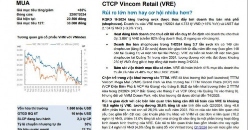 VRE: Chiến lược win - win với Vinhomes, cho vay là cơ hội tăng trưởng