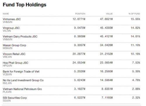 Kế hoạch cải tổ Deutsche Bank có ảnh hưởng đến danh mục 300 triệu USD chứng khoán Việt?