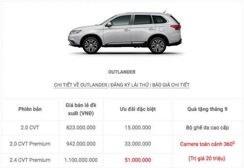 Bước sang tháng 9/2019, Mitsubishi Việt Nam vẫn duy trì mức giảm giá như tháng trước đó. Cụ thể, Outlander  ...