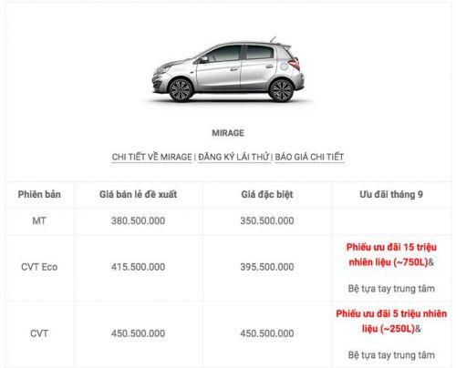 Bước sang tháng 9/2019, Mitsubishi Việt Nam vẫn duy trì mức giảm giá như tháng trước đó. Cụ thể, Outlander  ...
