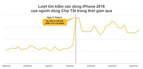 iPhone 11 về Việt Nam, chợ bán điện thoại cũ nhộn nhịp hẳn lên - ảnh 1