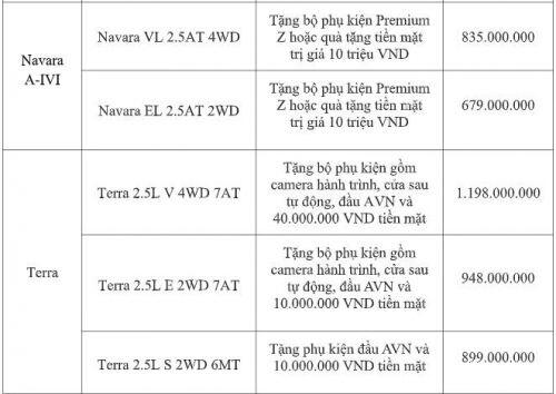 Cụ thể, người mua mẫu SUV 7 chỗ Nissan Terra bản cao cấp 2.5L V 4WD 7AT sẽ được giảm giá 40 triệu đồng,  ...