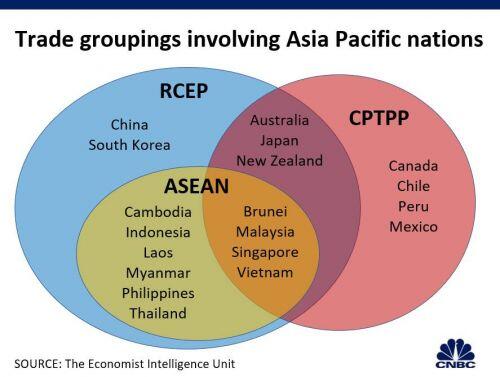 Hiệp định Đối tác Kinh tế Toàn diện Khu vực (RCEP), bao gồm toàn bộ 10 quốc gia từ Hiệp hội Các nước  ...