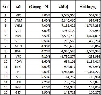 Ông Bùi Nguyên Khoa (BSI): FTSE ETF có thể loại GEX