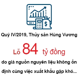 Thủy sản quý III: Vua cá, vua tôm đều gặp khó