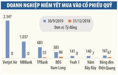 Doanh nghiệp chi đậm mua cổ phiếu quỹ