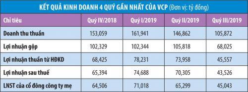 Vinaconex tăng hiện diện, cổ phiếu VCP tăng phi mã