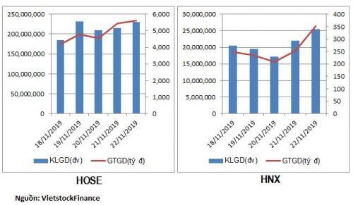 Dòng tiền vận động thế nào trong tuần VN-Index đánh mất mốc 1,000 điểm?