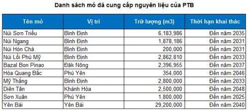 PTB - Đà tăng trưởng sẽ còn tiếp tục?