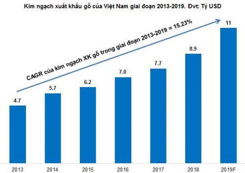 PTB - Đà tăng trưởng sẽ còn tiếp tục?