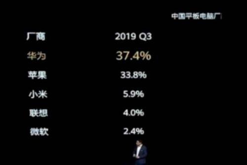 Huawei bán được hơn 7 triệu chiếc Mate 30 series trong 60 ngày
