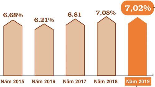 Nhìn lại 10 sự kiện kinh tế - quản trị nổi bật năm 2019