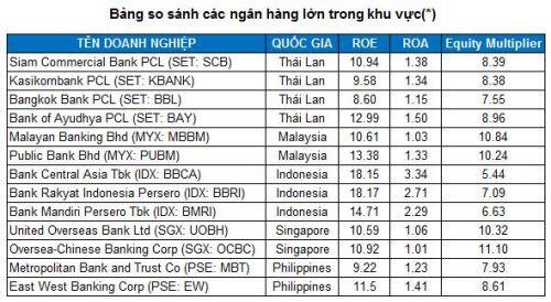Góc nhìn đầu tư 2020: Ngành Ngân hàng