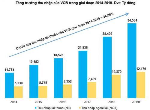 Góc nhìn đầu tư 2020: Ngành Ngân hàng