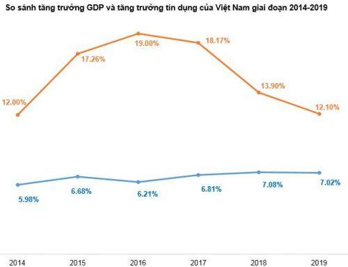 Góc nhìn đầu tư 2020: Ngành Ngân hàng