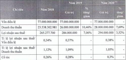 7.7 triệu cp Giầy Thụy Khuê sắp lên sàn UPCoM