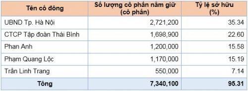 7.7 triệu cp Giầy Thụy Khuê sắp lên sàn UPCoM