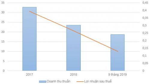 7.7 triệu cp Giầy Thụy Khuê sắp lên sàn UPCoM