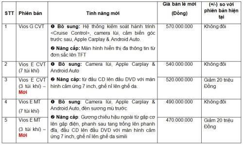 Toyota Vios mới 2020 có giá bán chỉ từ 470 triệu
