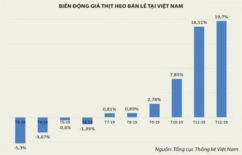 Lạm phát năm 2020: nhiều "ẩn số" khó lường
