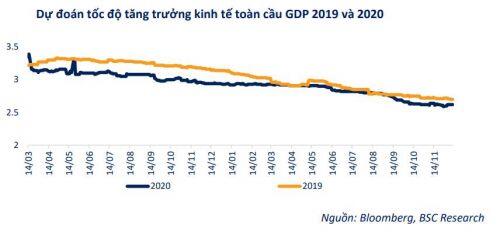 BSC: 'VN-Index có vùng trọng tâm 1,100 điểm trong năm 2020'