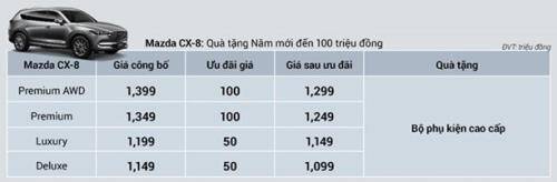Bảng giá xe ô tô Mazda tháng 1/2020, ưu đãi đến 100 triệu đồng