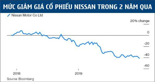 Cựu CEO đào tẩu, nhưng Nissan không thể trốn chạy