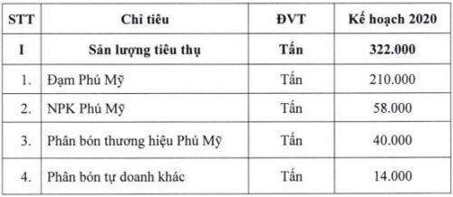 PSE đặt kế hoạch lãi sau thuế hơn 8 tỷ đồng trong năm 2020