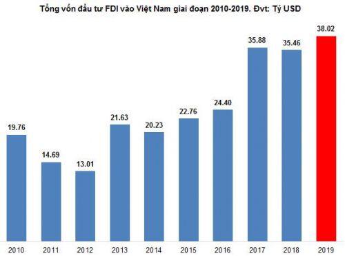 Góc nhìn đầu tư 2020: Ngành đá xây dựng