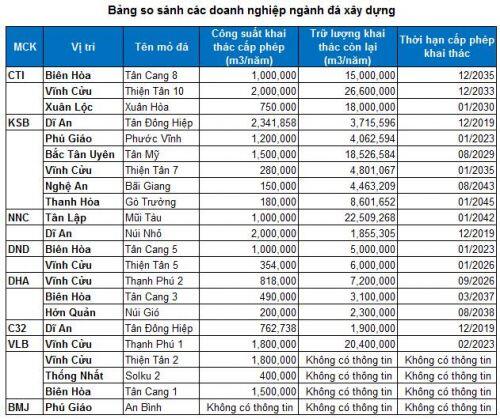 Góc nhìn đầu tư 2020: Ngành đá xây dựng