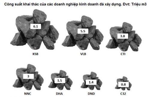 Góc nhìn đầu tư 2020: Ngành đá xây dựng
