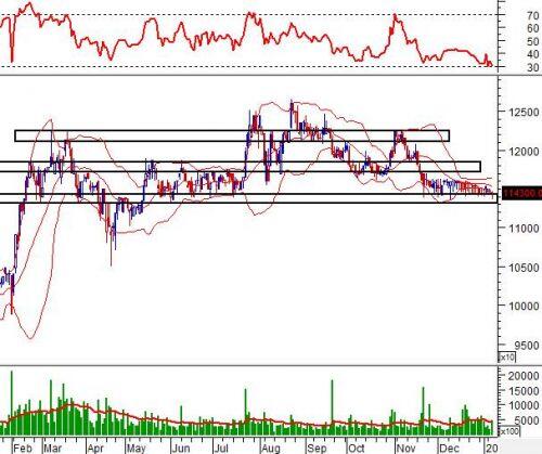 Ngày 09/01/2020: 10 cổ phiếu “nóng” dưới góc nhìn PTKT của Vietstock