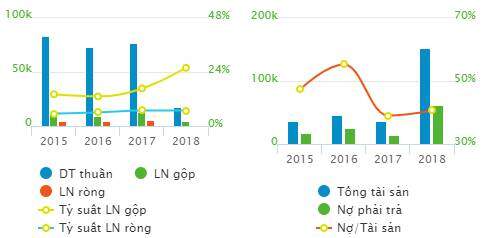 Điều chỉnh kế hoạch kinh doanh 2019: Doanh nghiệp tăng chỉ tiêu đếm trên đầu ngón tay