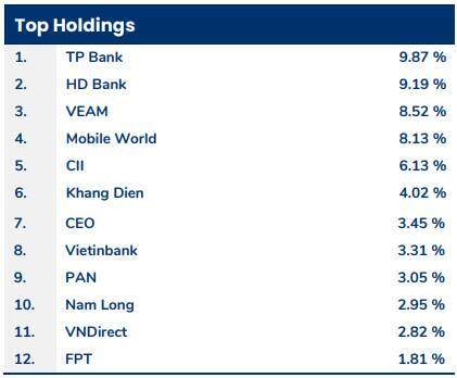 PYN Elite: Lãi suất trái phiếu Chính phủ và VN-Index tạm thời không tương quan