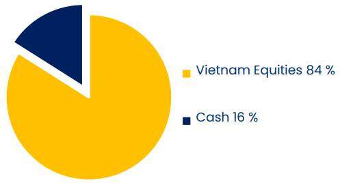 PYN Elite: Lãi suất trái phiếu Chính phủ và VN-Index tạm thời không tương quan