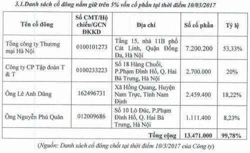 Cuộc va nhau giữa “bầu” Hiển và “madame” Nga ở T12...