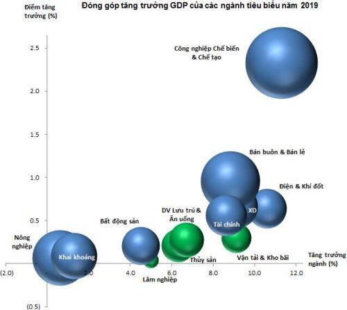 Góc nhìn đầu tư 2020: Ngành bất động sản (Kỳ 1)