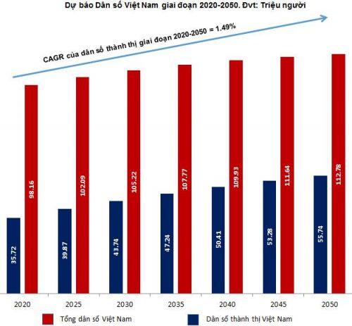 Góc nhìn đầu tư 2020: Ngành bất động sản (Kỳ 1)