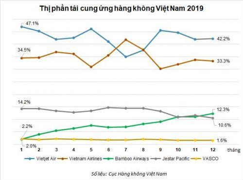Bamboo Airways muốn hiện thực hóa tham vọng chia lại ‘miếng bánh’ thị phần hàng không